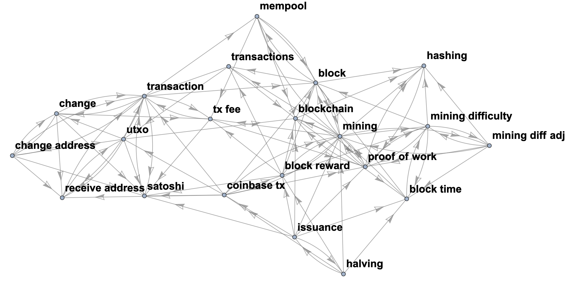 base-concepts-graph-1.png