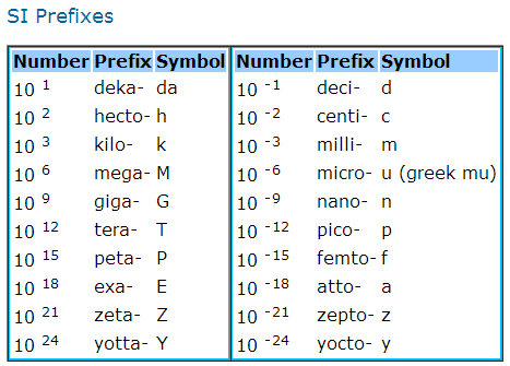 si-prefixes.png