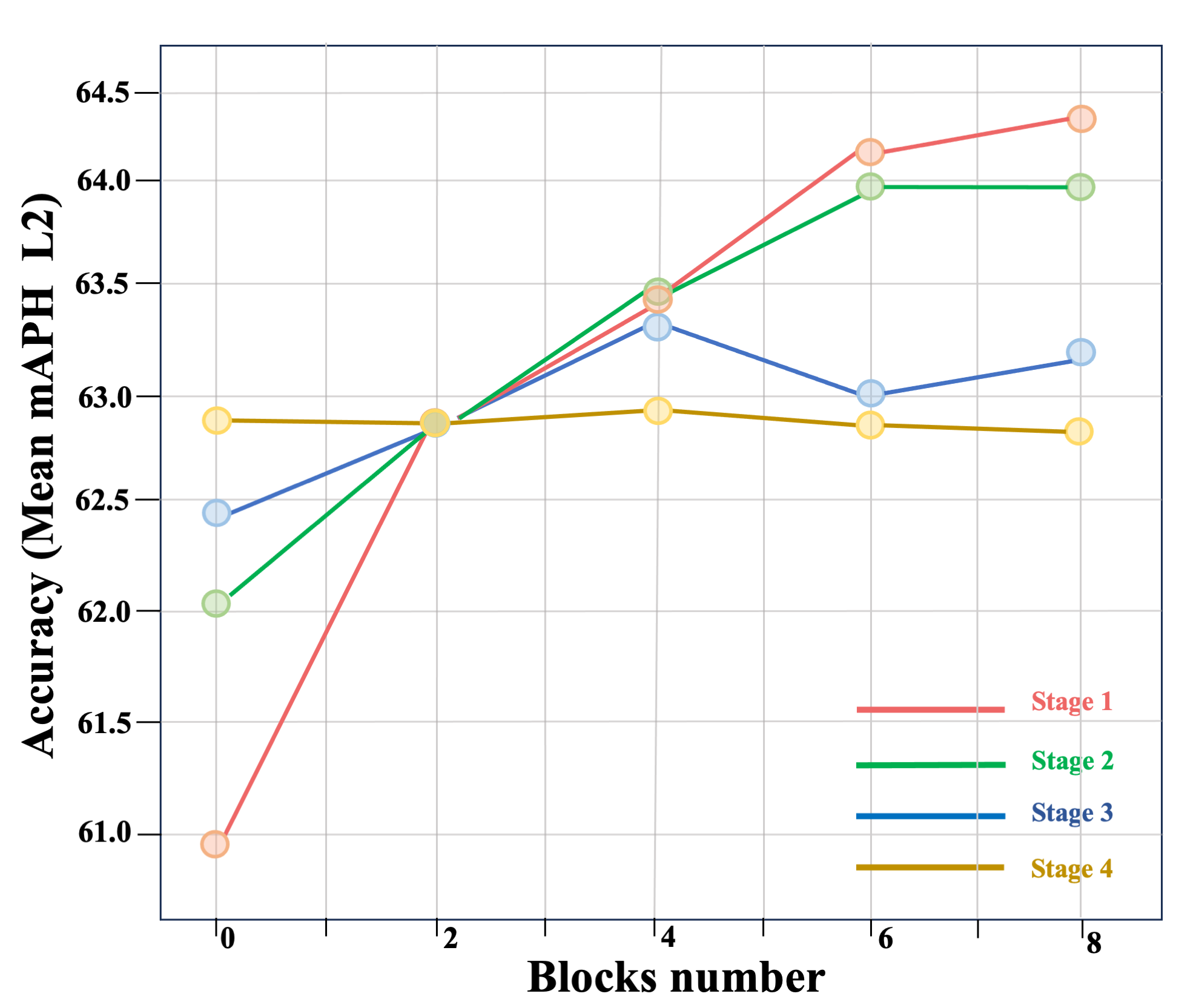 blocks_number.png