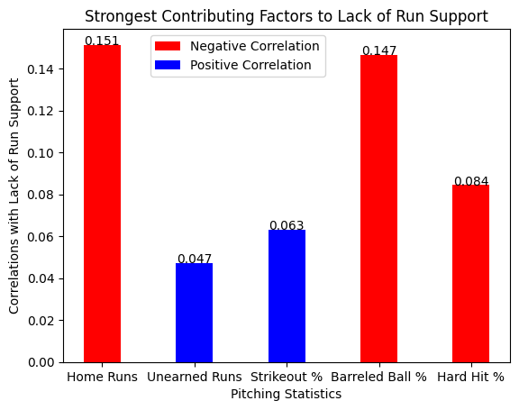 FinalBarPlot.png