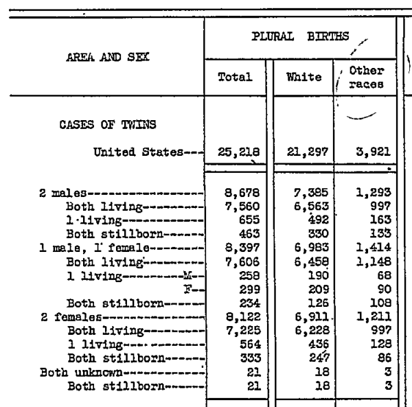 birth_data_1935.png