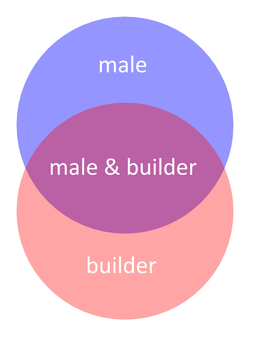 theorem1_venn_diagram.png