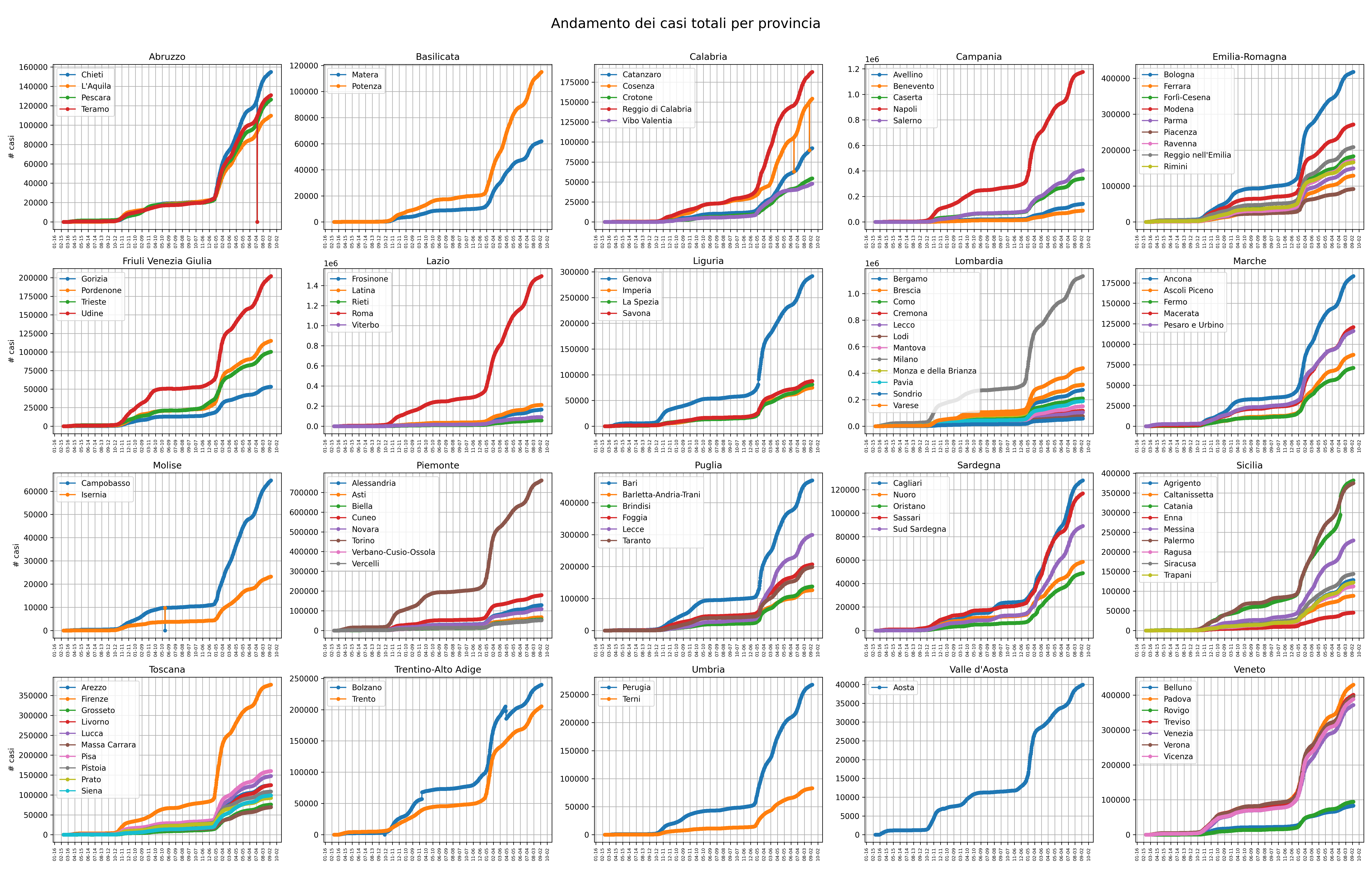 provinces_trend.png