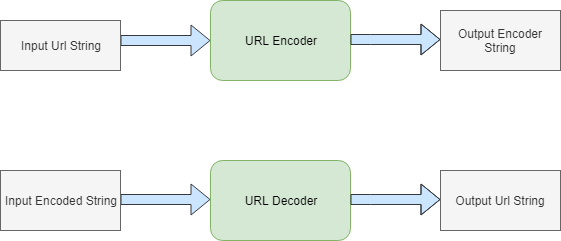 UrlEncoder-Decoder.png