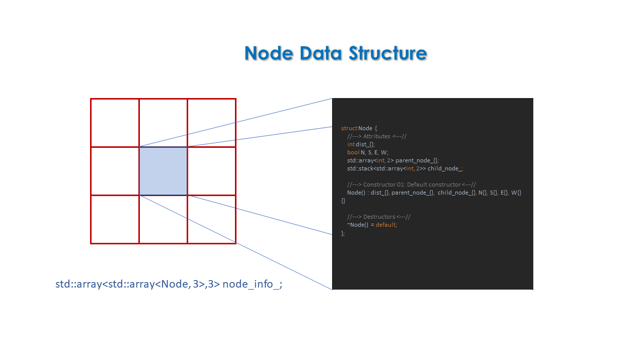 node-data-structure.png