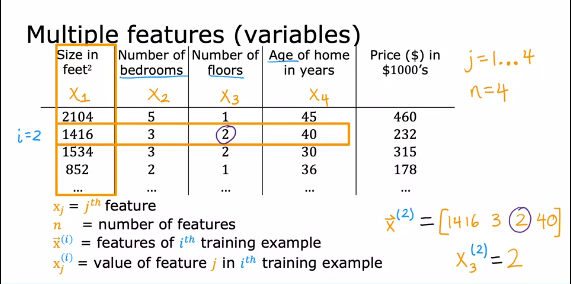 multiple feature of linear regression.png