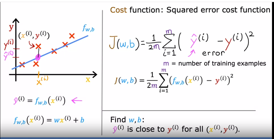 cost function.png