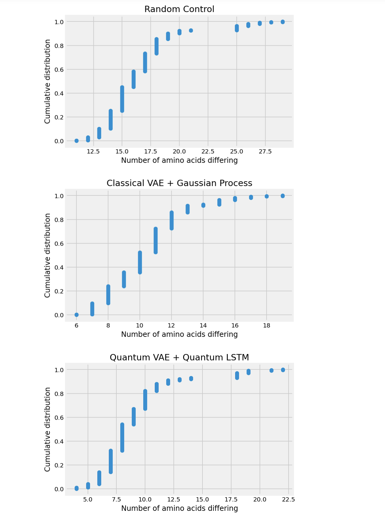 GraphResultsRCQ.jpg