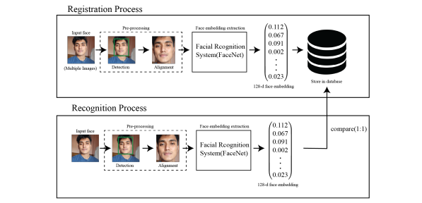 Face recognition pipeline.png