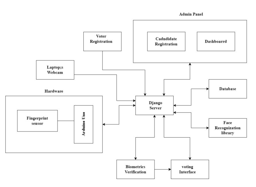 SystemBlockDiagram.png