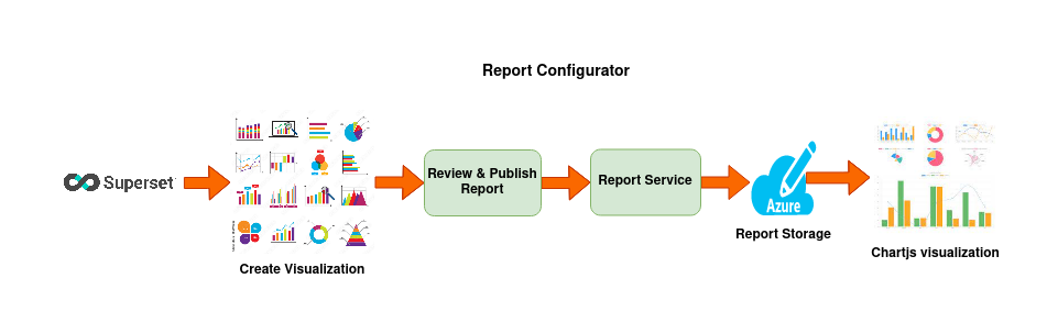 Report Configurator (1).png