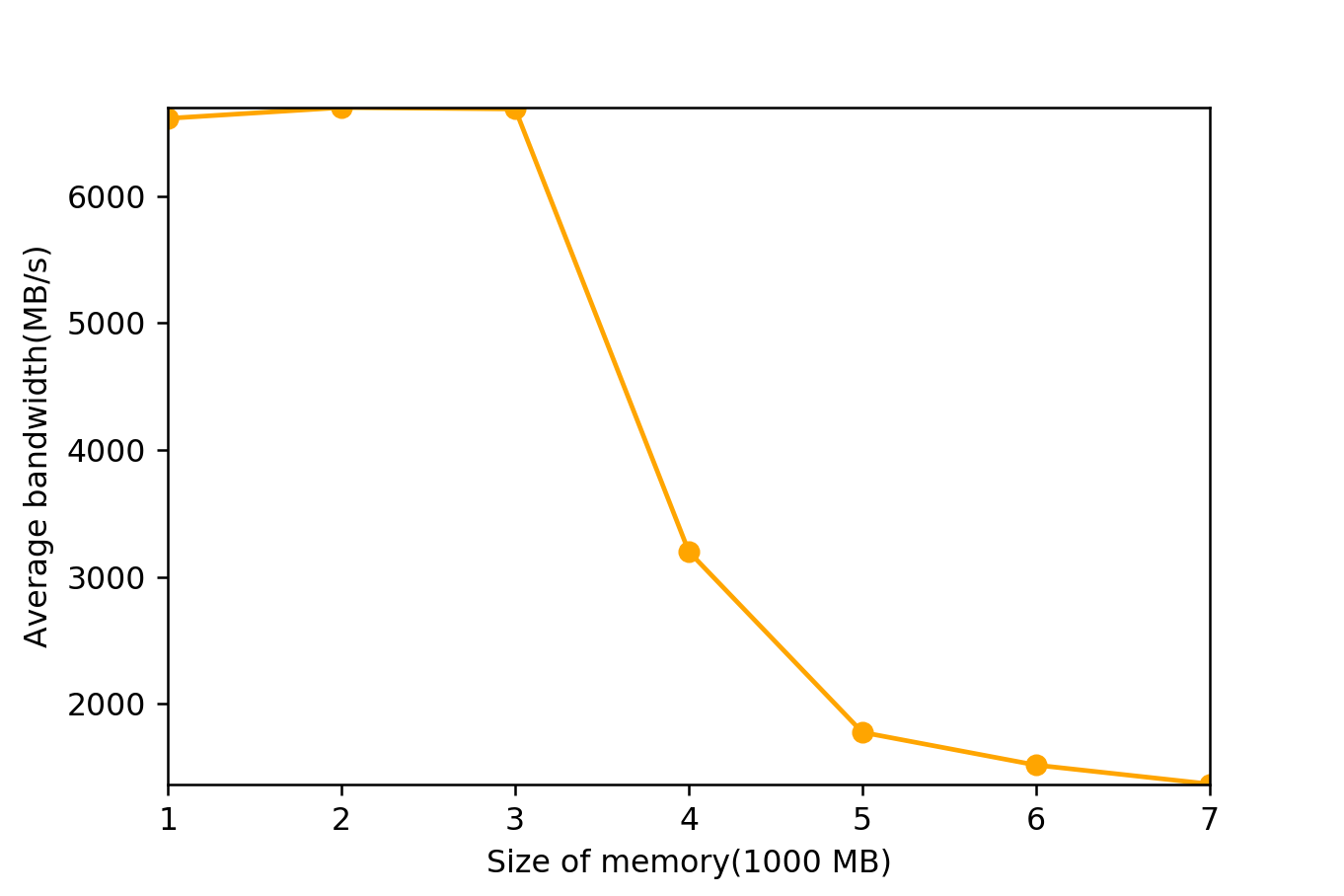 bandwidth.png