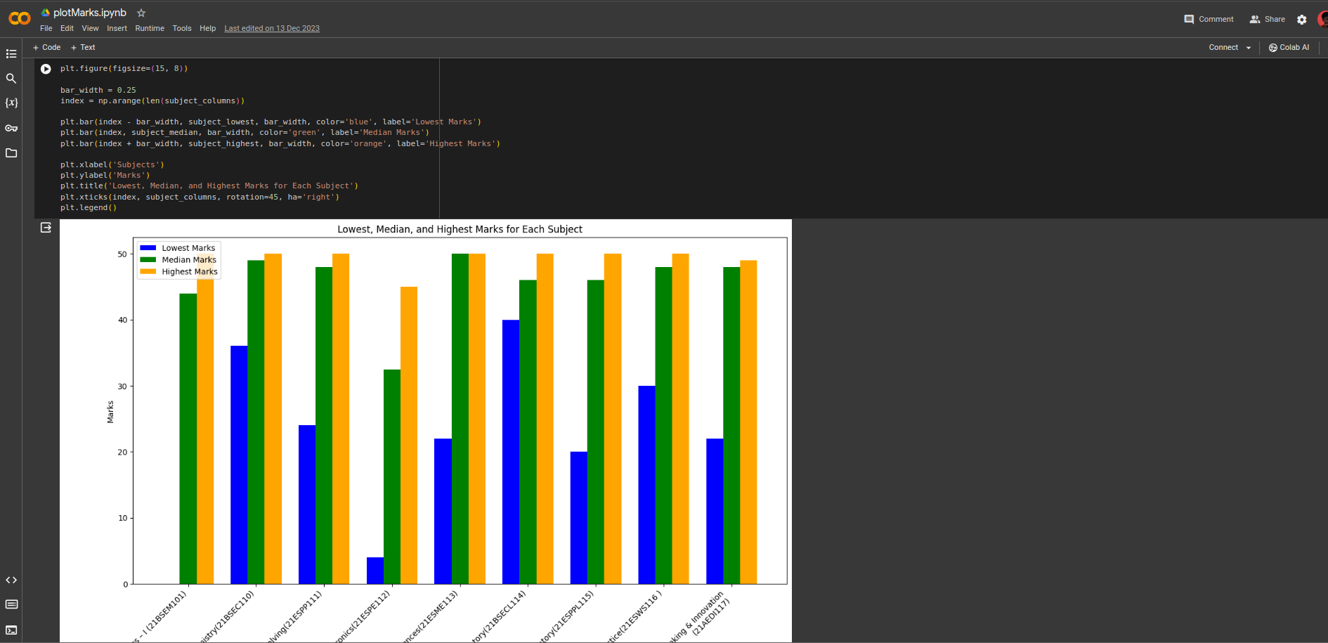 bar graph