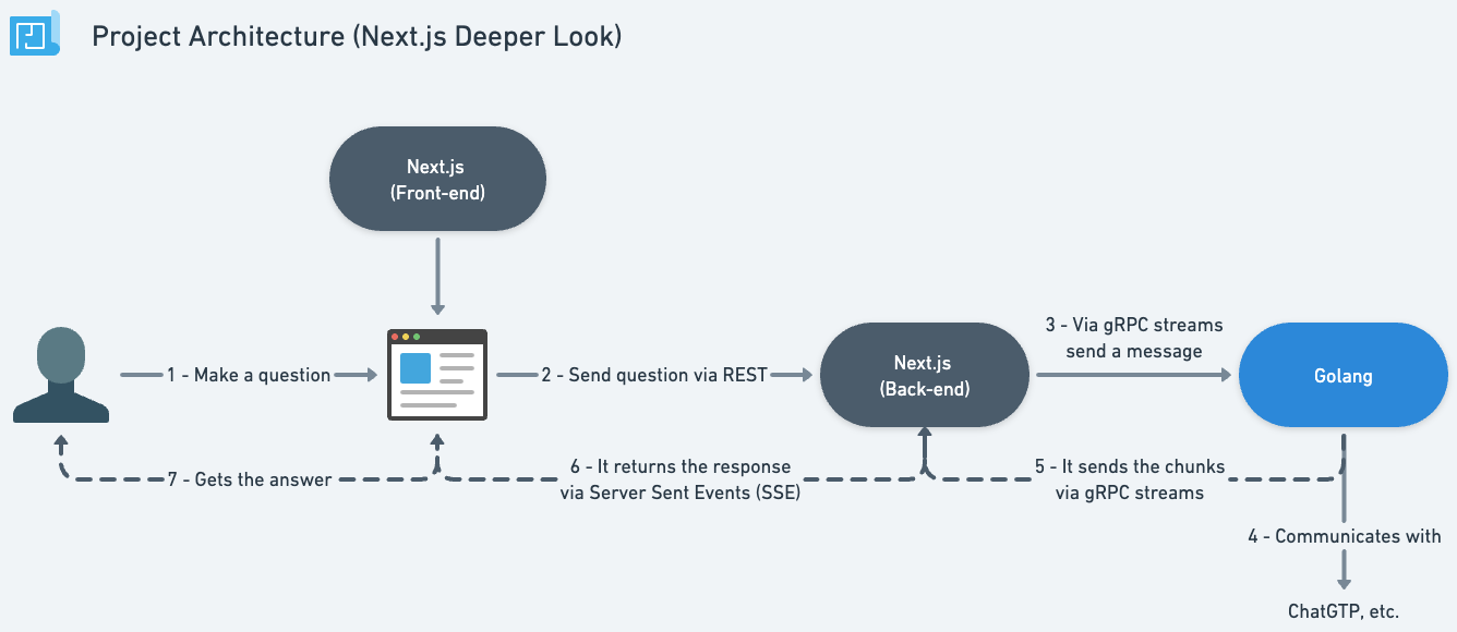 project-architecture-nextjs-deeper-look.png