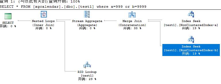 sql server 使用or的执行计划