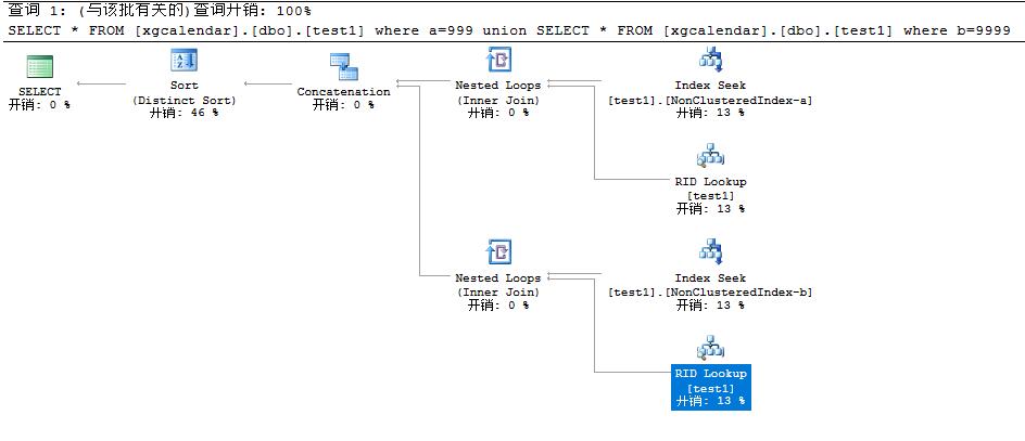 union的执行计划