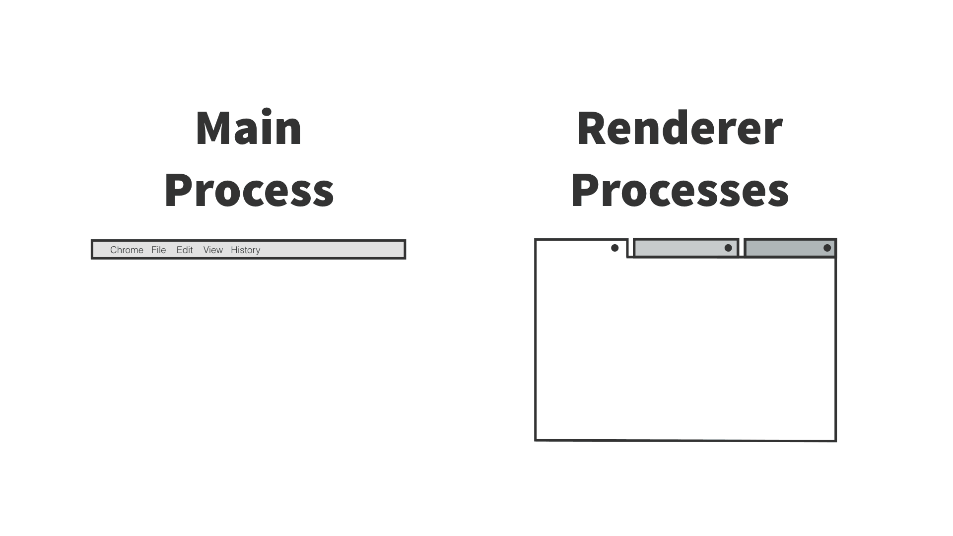 Chrome comparison of the two processes