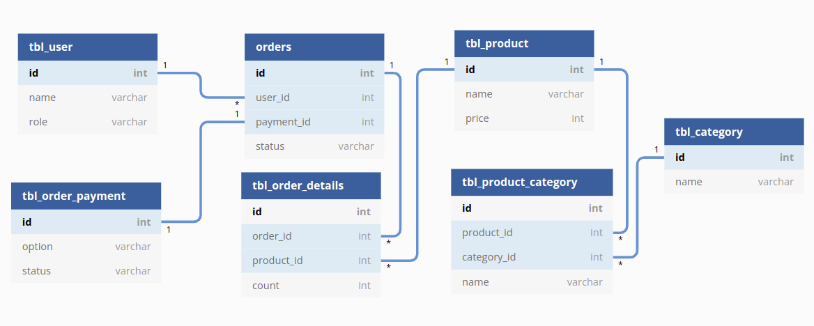 dbdiagram.png