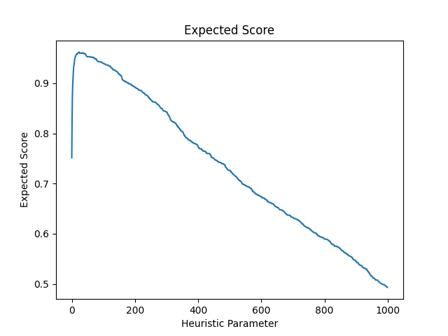 expected_score.png