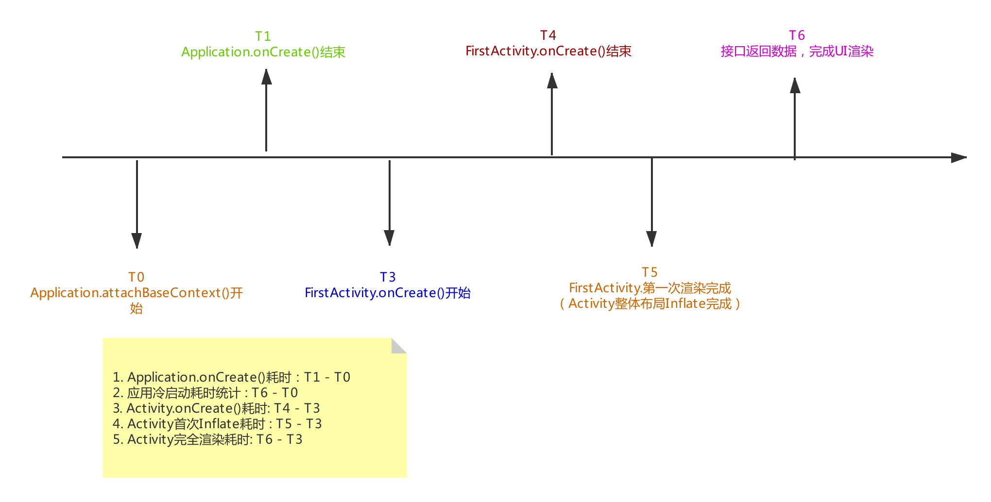 测速组件名词解释.png