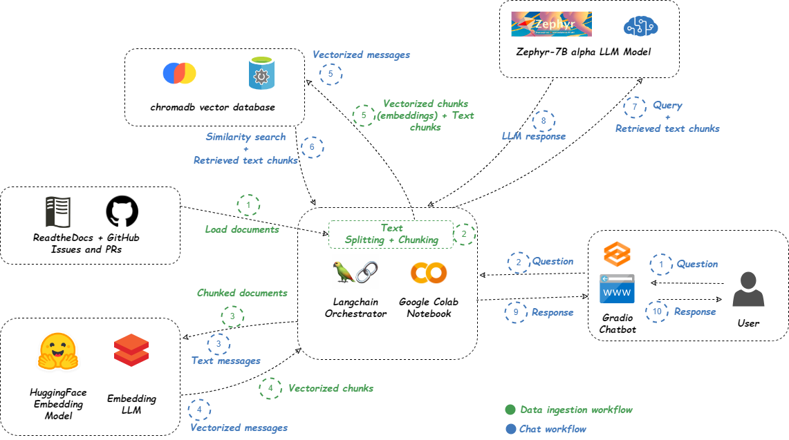 poc_schema_v2.png