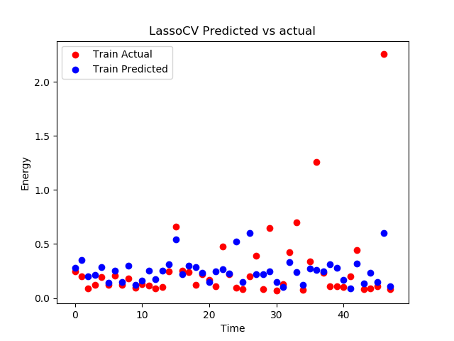 LassoCV-predicted_vs_actual.png