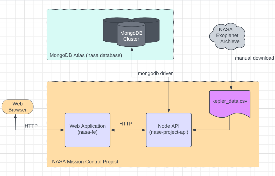 Project Architectural Diagram.png