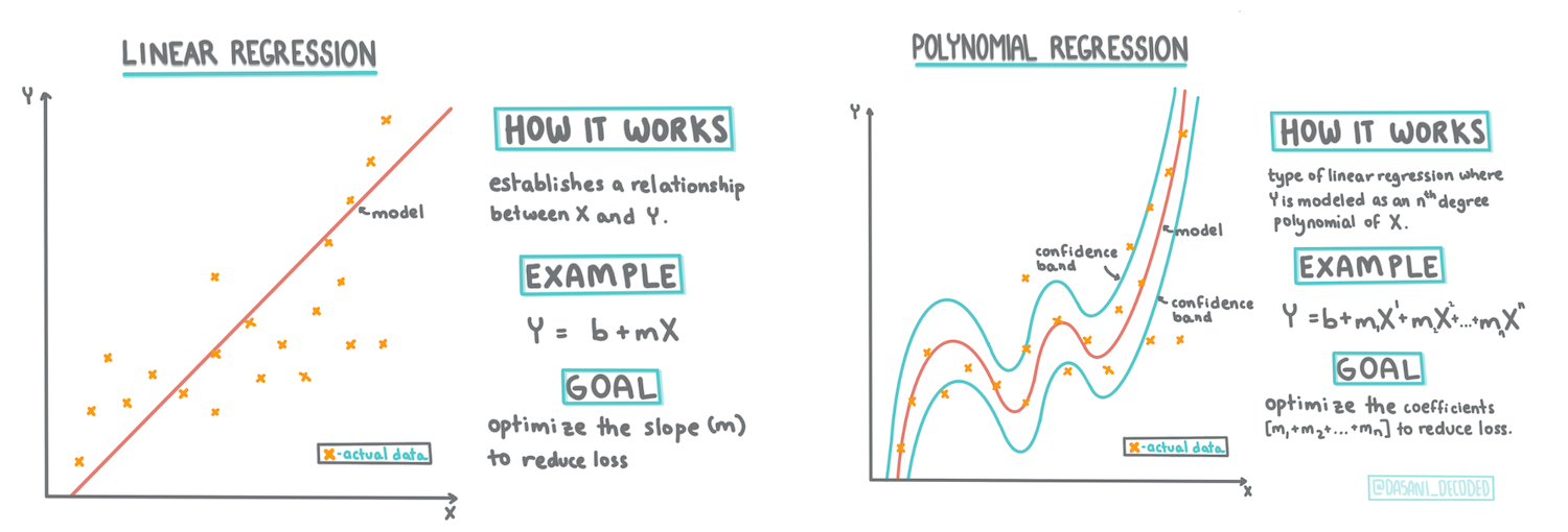 linear-polynomial.png