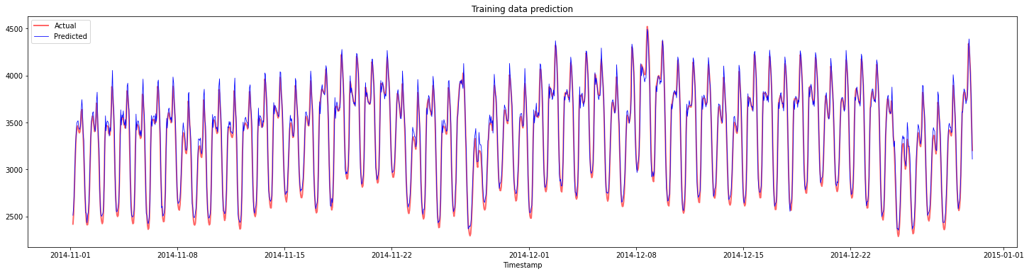 train-data-predict.png