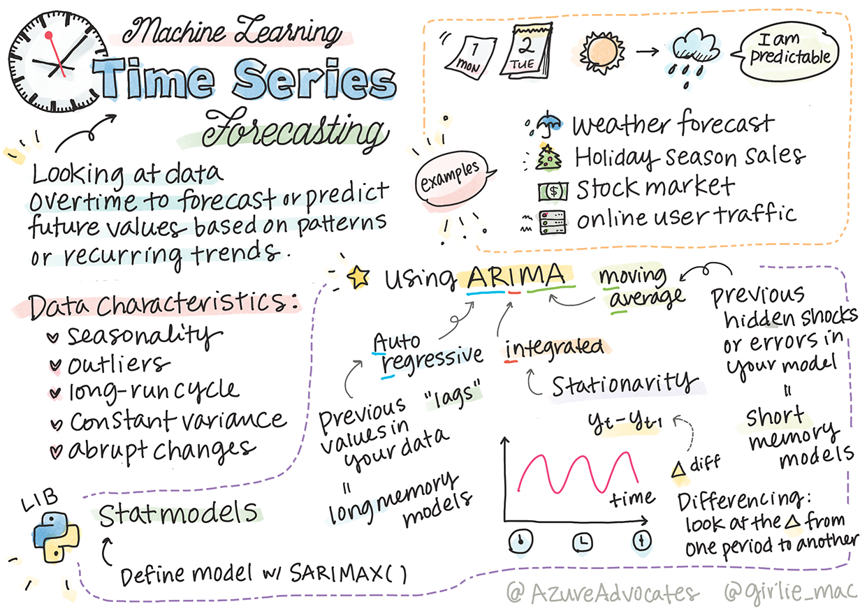 ml-timeseries.png