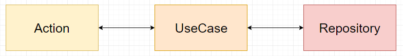 actionSingleUseCase.png