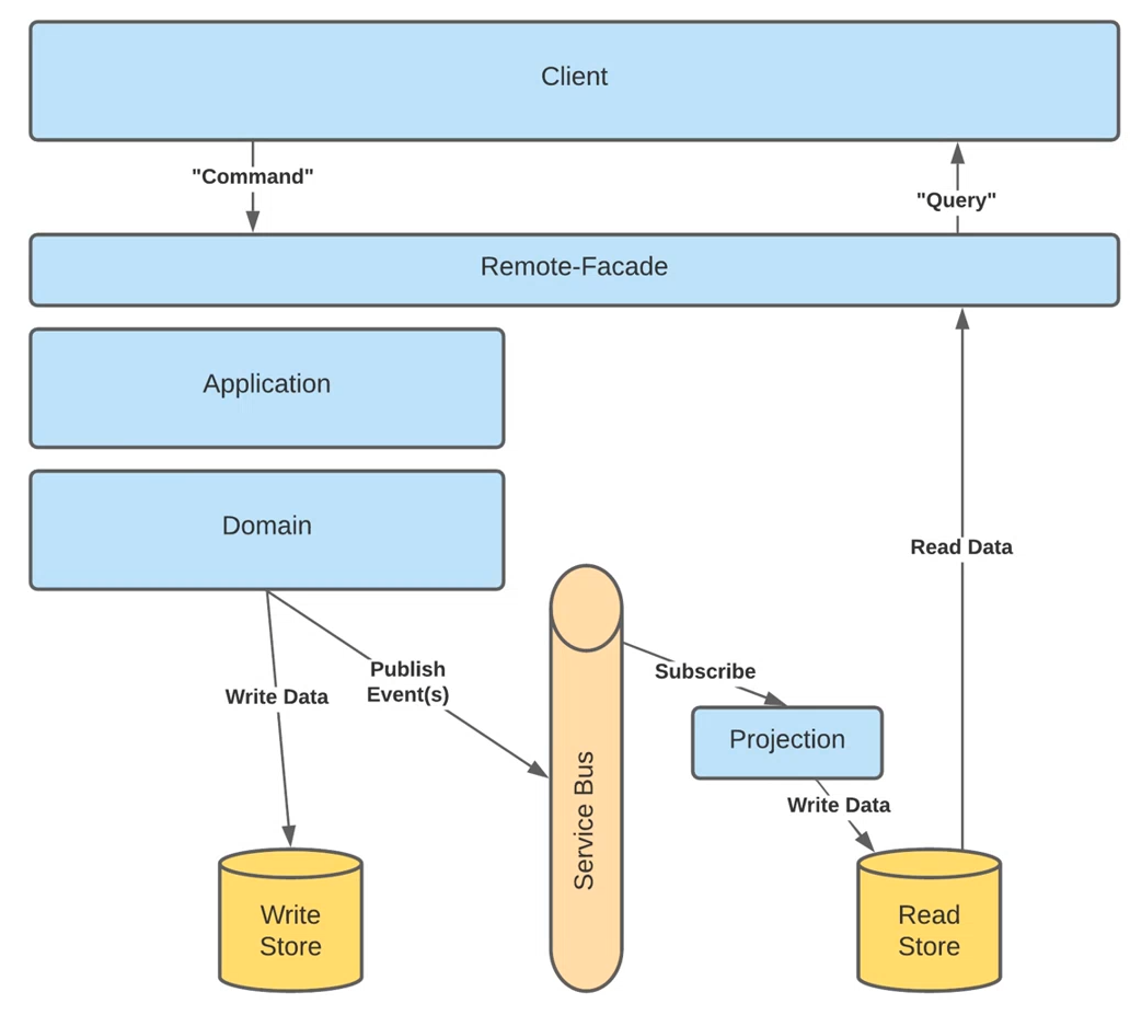 CQRS.png