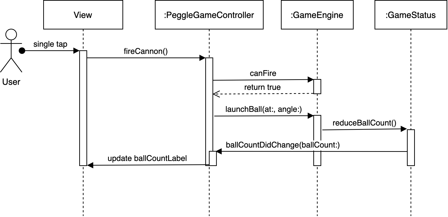 LaunchBallSequenceDiagram.png