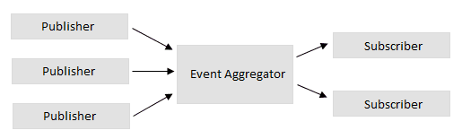 eventAggregator.png