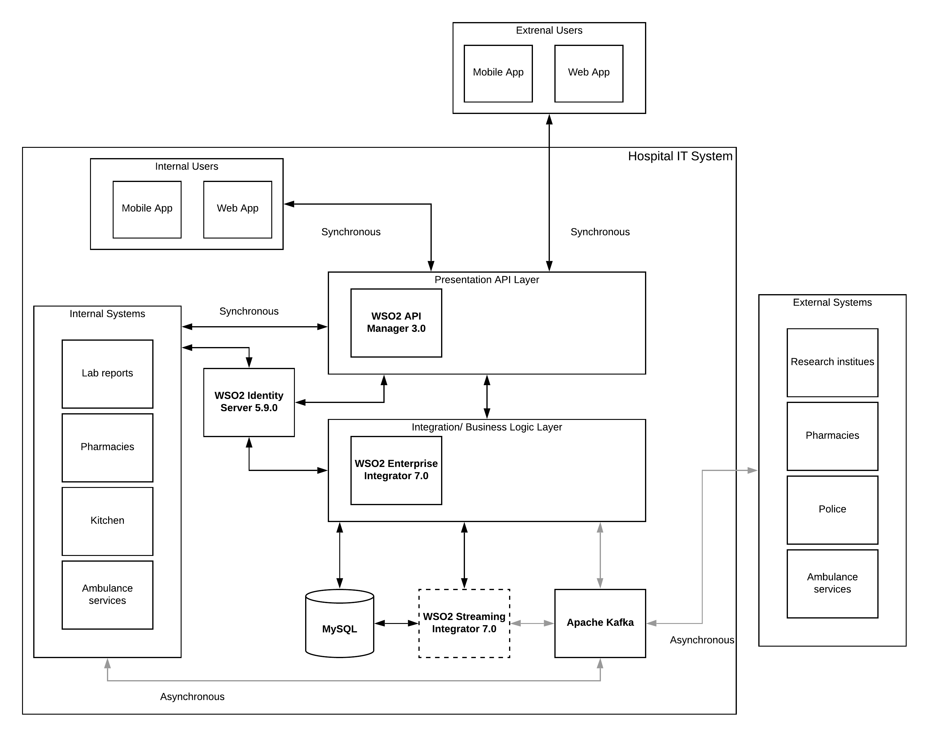 Digital-Health-Platform-4-OpenSource-deployment.png