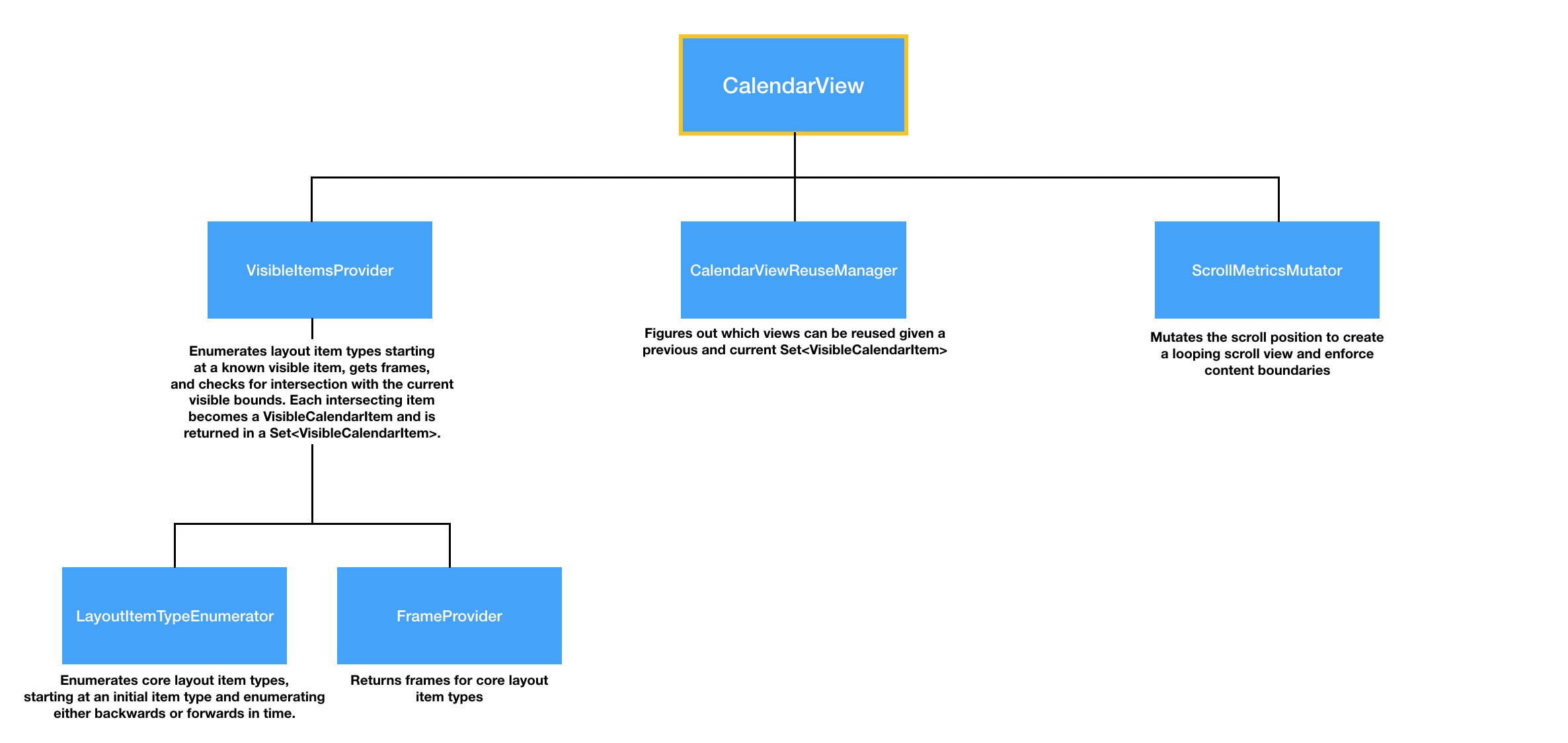 architecture_overview.png