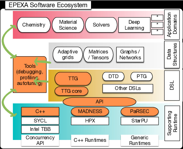 epexa_software_ecosystem.jpg