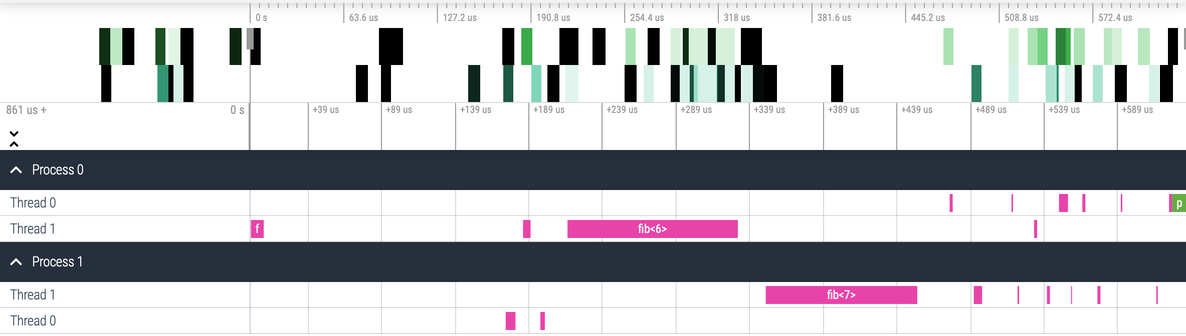 nth-fib-trace-2proc-2thr.png