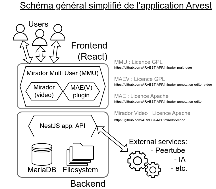 schemaSTAGE-multiutilisateur-v3.drawio.png