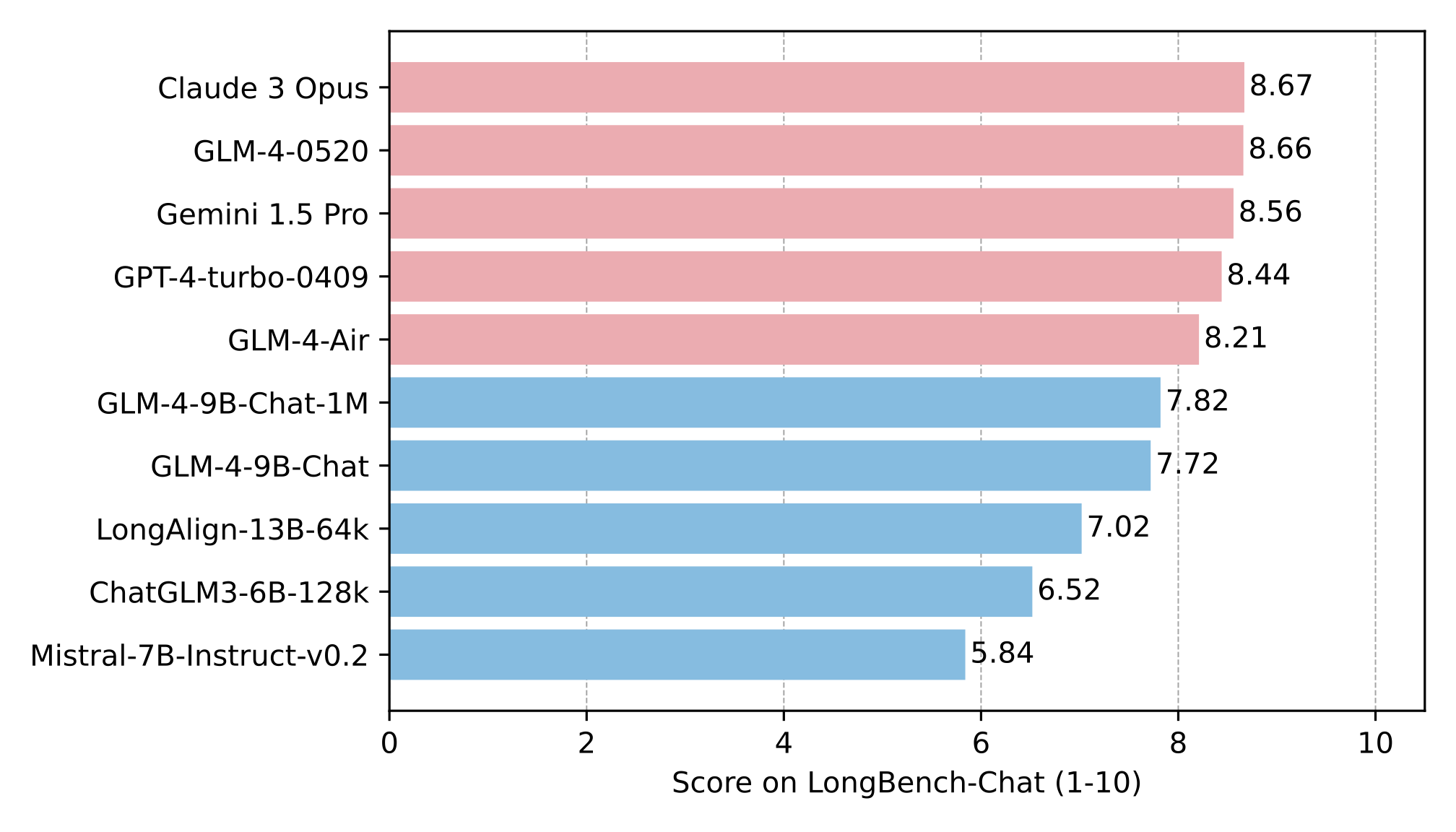 longbench.png