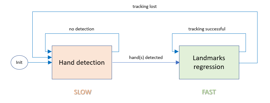 schema_hand_tracking.png