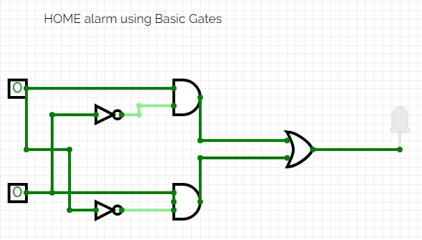 BASIC GATE