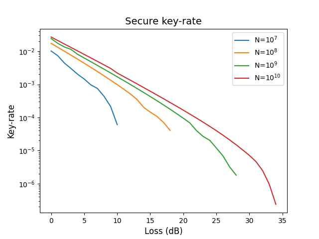 finite_key_rate.png