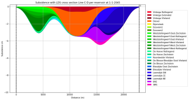 Subsidence_bowl_CD.png