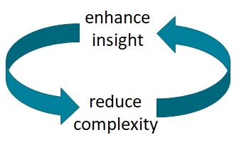 enhance-insight-reduce-complexity.jpg