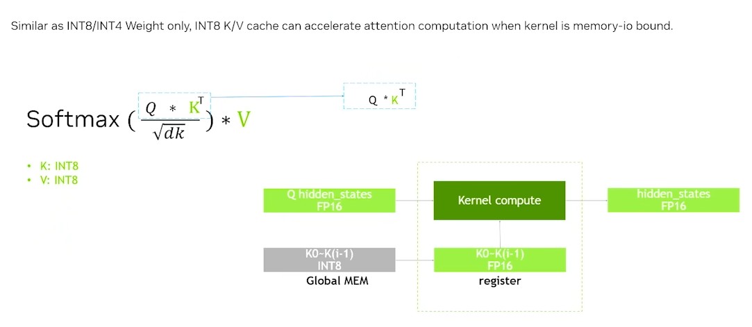 int8_kv_cache.png