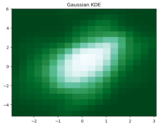Gaussian_KDE.png