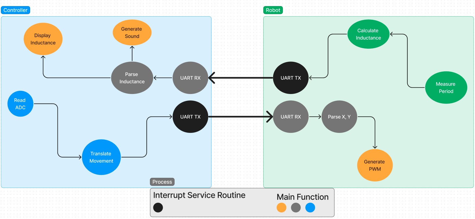 Firmware_Block_Diagram.png