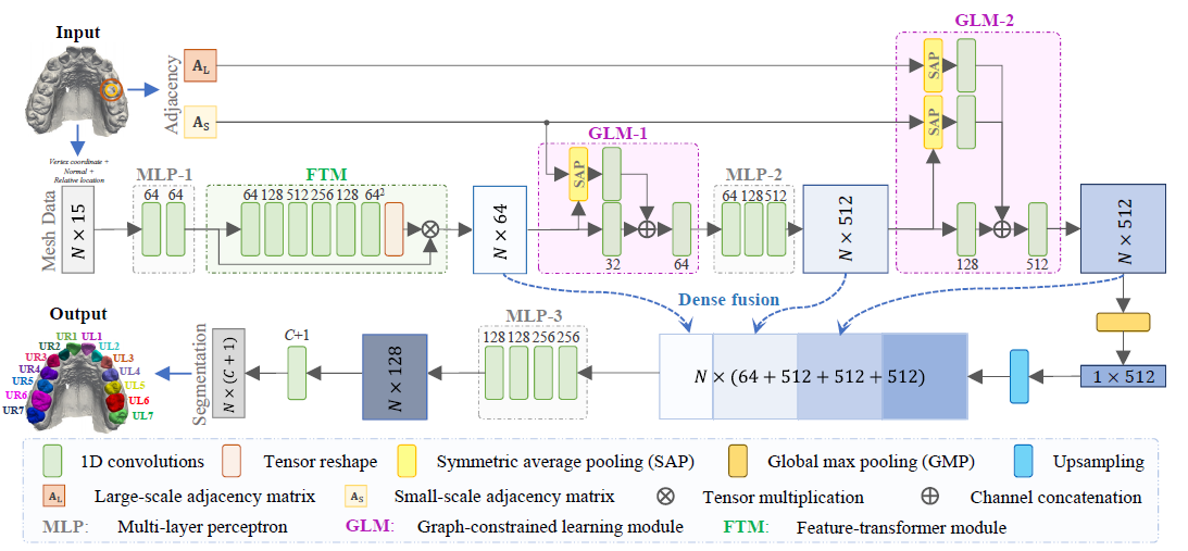 meshsegnet_architecture.png