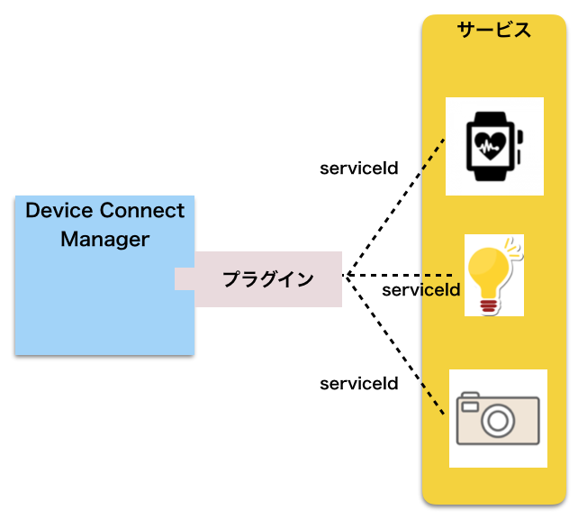 Sequence of Streaming data